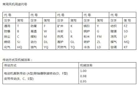 长春哪里有离心风机厂家